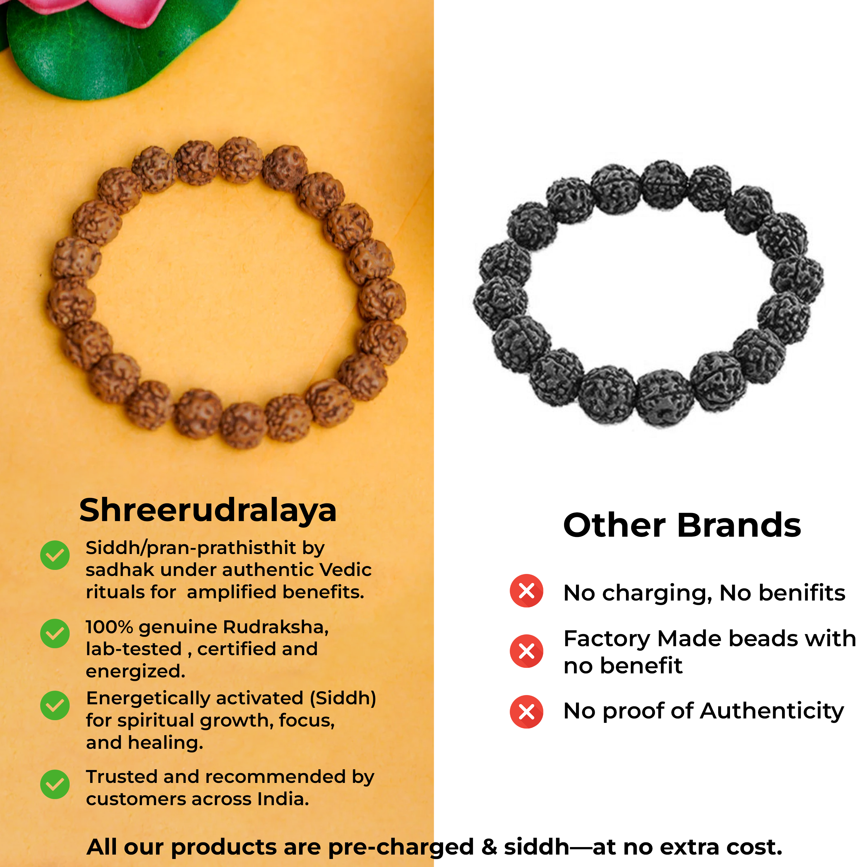 Authentic 5 Mukhi Rudraksha Bracelet – Energized & Handcrafted