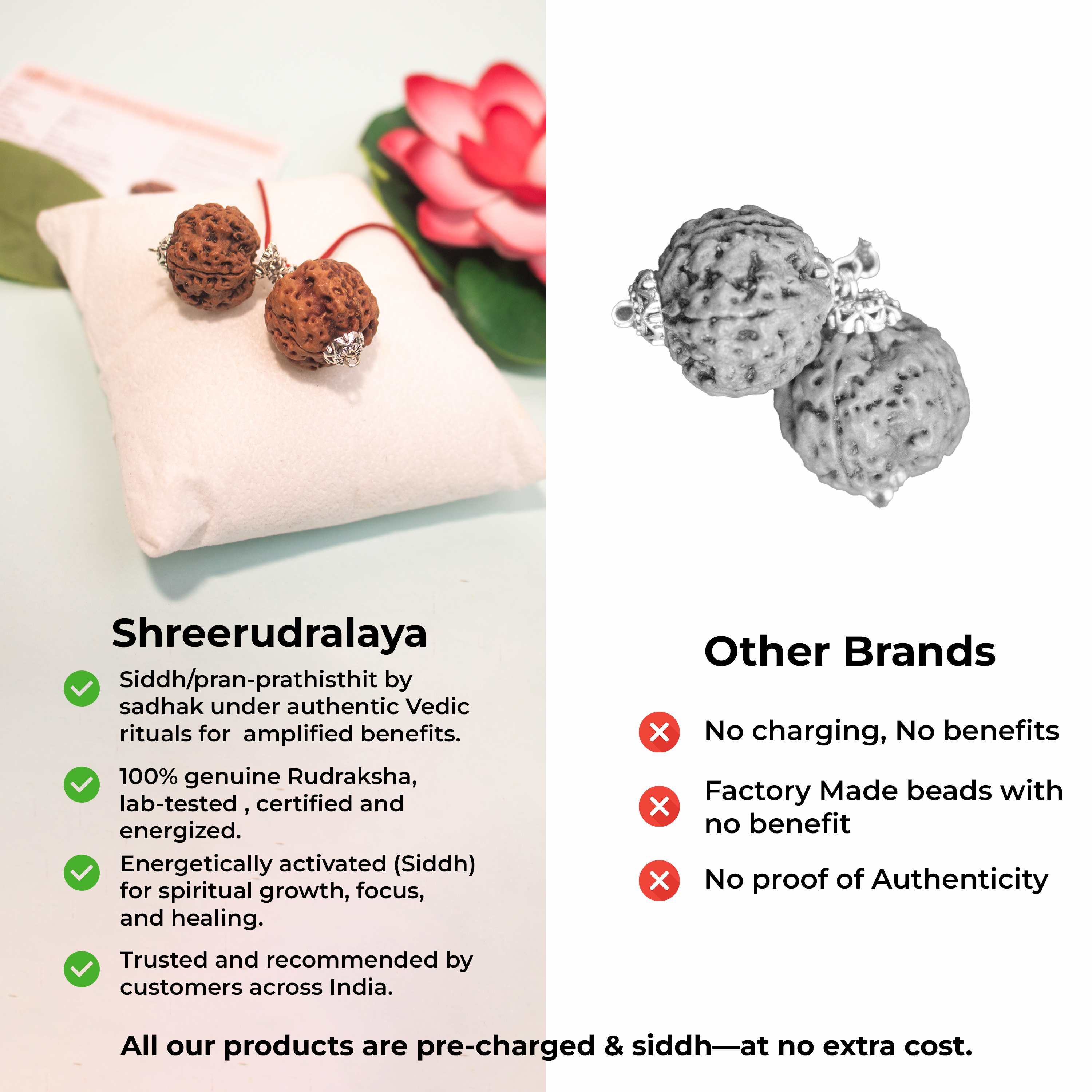 Mind peace pendent (4 & 5 mukhi combined)-“For Stress, Migraine & Anxiety Relief – Experience True Calmness.”